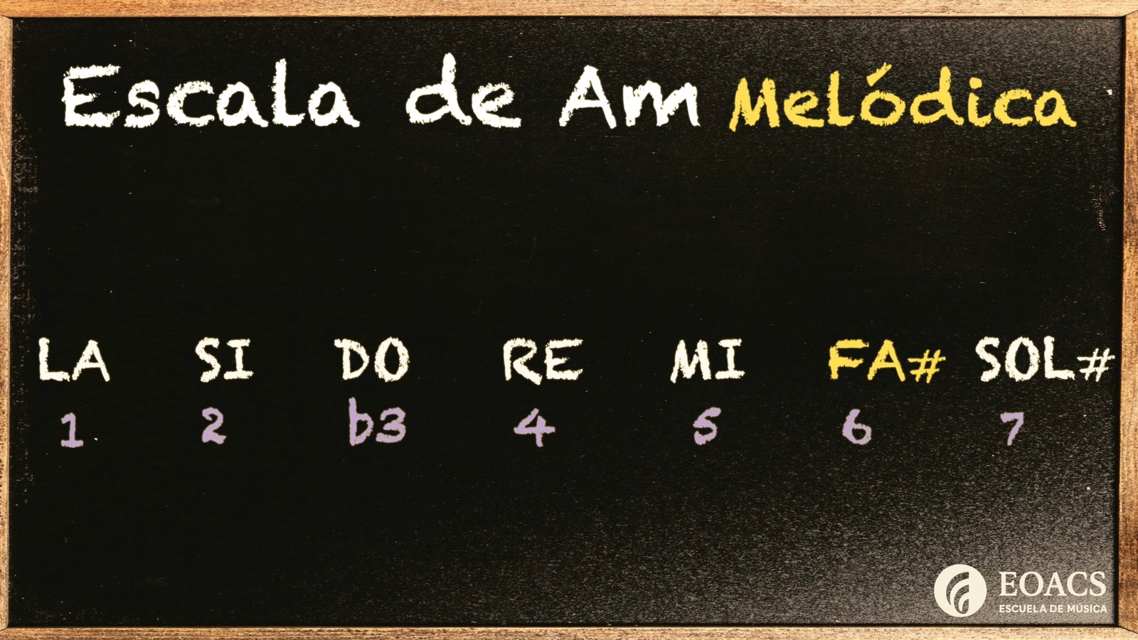 Escala menor melodica