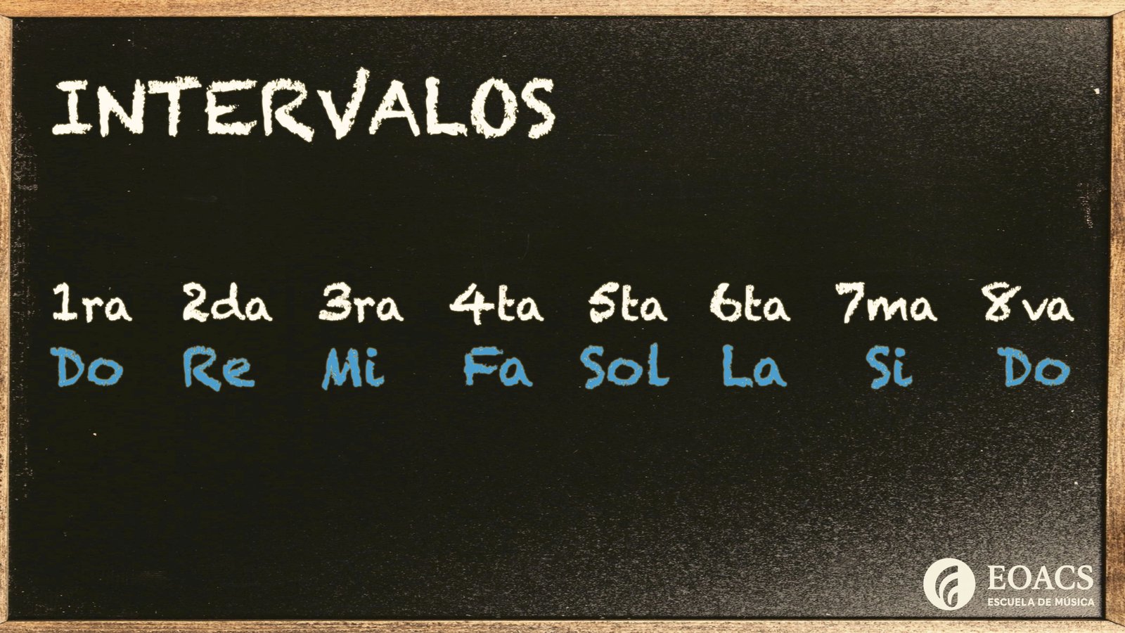 Intervalos musicales