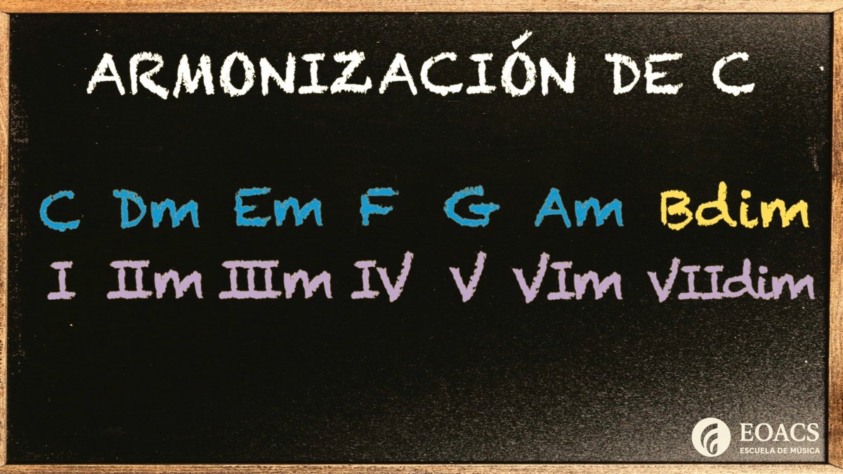 Modulo 8 Armonizacion de la escala mayor