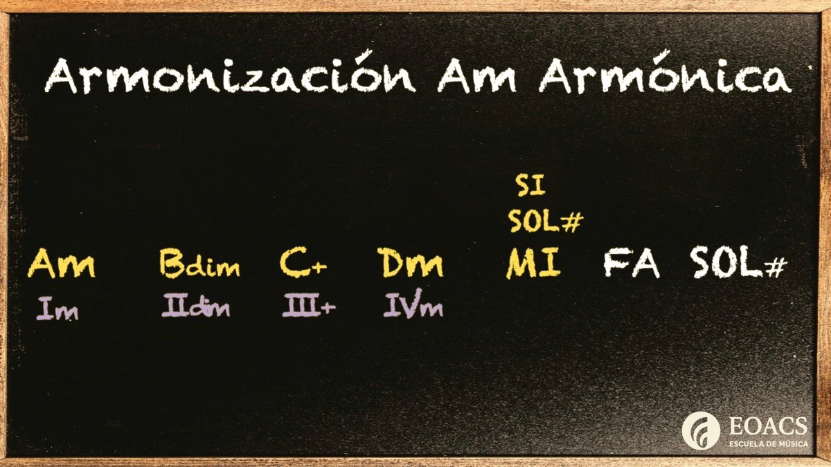 Modulo 10 Escala menor armonica y su armonizacion