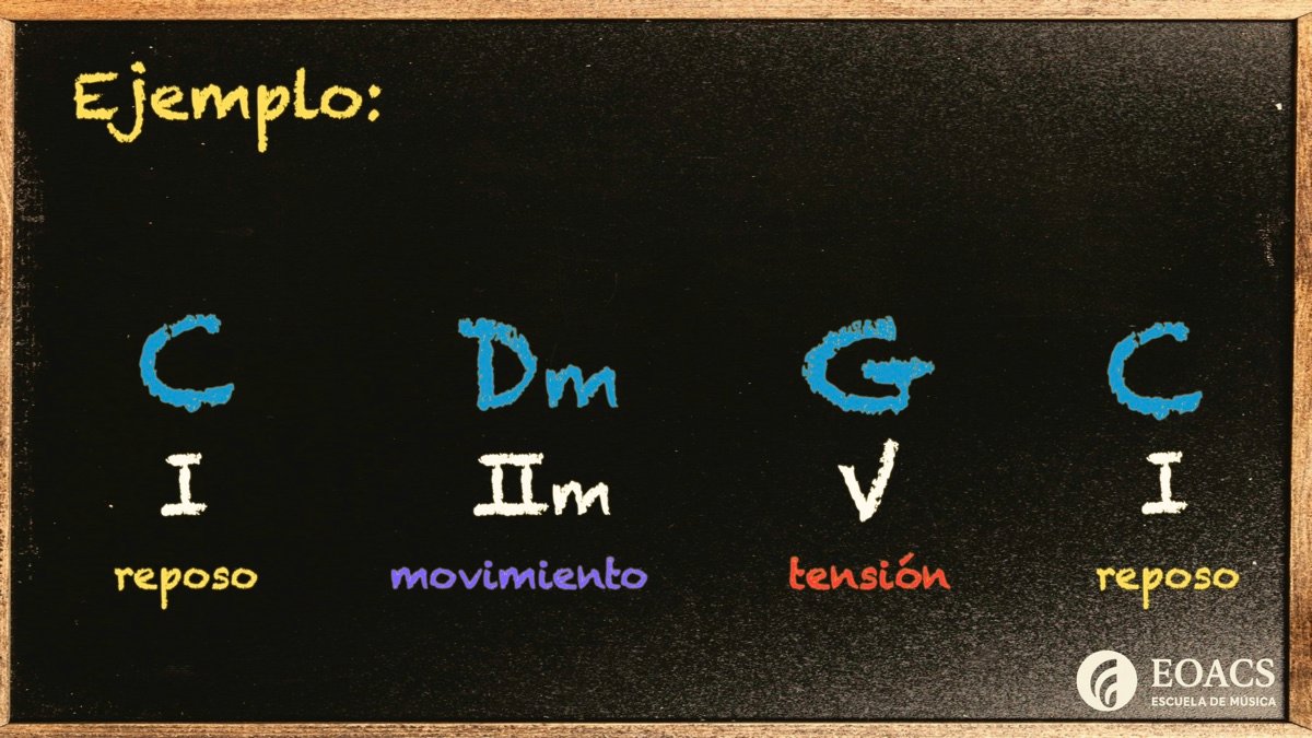 Modulo 12 Funciones tonales